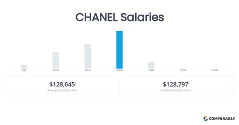 chanel assistant designer salary|Chanel job description.